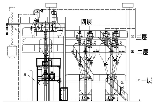 無(wú)塵投料真空輸送灌裝系統(tǒng)(圖2)