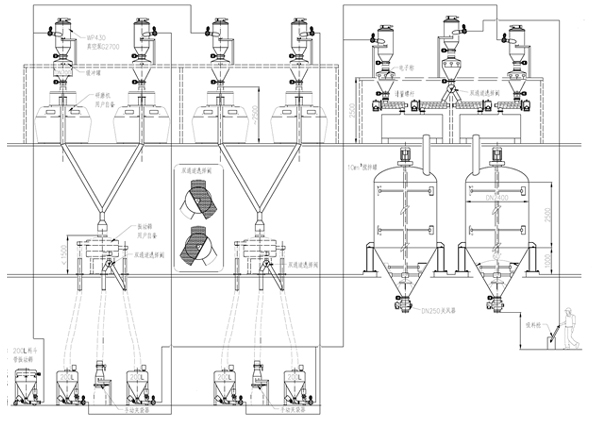 無(wú)塵投料真空輸送灌裝系統(tǒng)